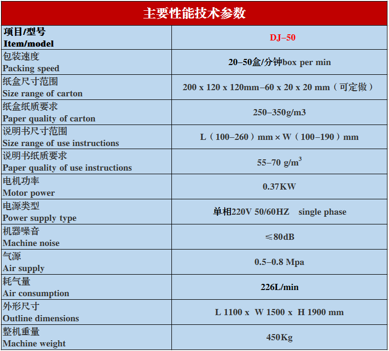 多功能立式裝盒機(jī)參數(shù)圖